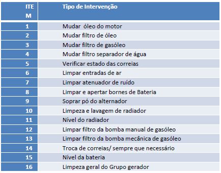 Quadro tipo de intervenção